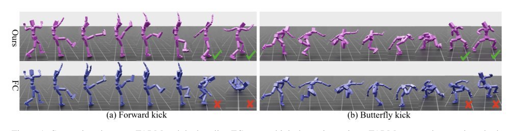 FARM: Frame-Accelerated Augmentation and Residual Mixture-of-Experts for Physics-Based High-Dynamic Humanoid Control Figure 1
