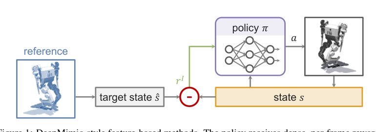 Feature-Based vs. GAN-Based Learning from Demonstrations: When and Why Figure 1
