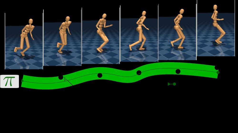 Hierarchical visuomotor control of humanoids Figure 1