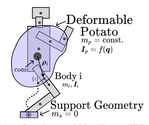 Humanoid Robot Acrobatics Utilizing Complete Articulated Rigid Body Dynamics Figure 1