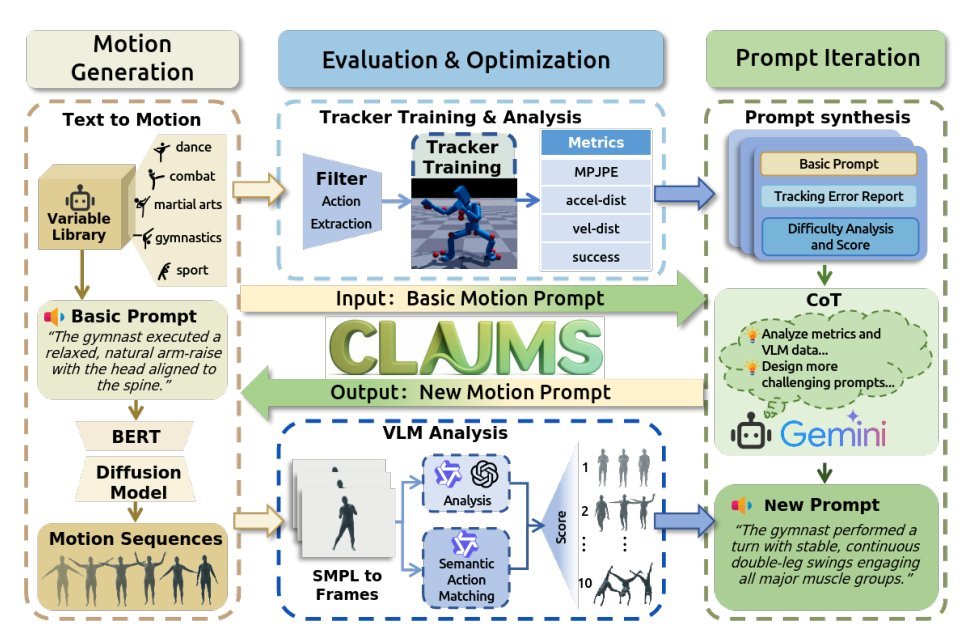 Iterative Closed-Loop Motion Synthesis for Scaling the Capabilities of Humanoid Control Figure 1