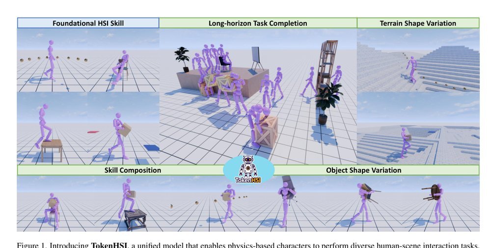 TokenHSI: Unified Synthesis of Physical Human-Scene Interactions through Task Tokenization Figure 1