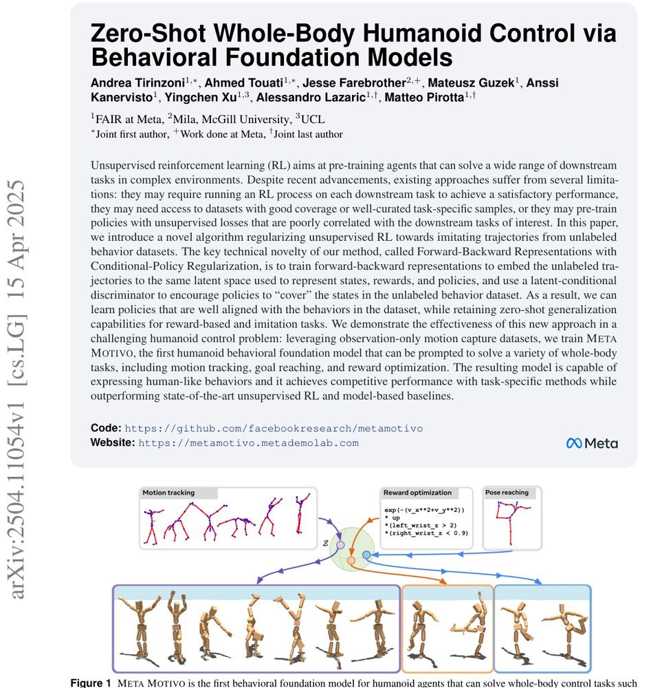 Zero-Shot Whole-Body Humanoid Control via Behavioral Foundation Models Figure 1