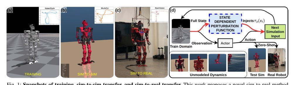 Sim-to-Real of Humanoid Locomotion Policies via Joint Torque Space Perturbation Injection Figure 1