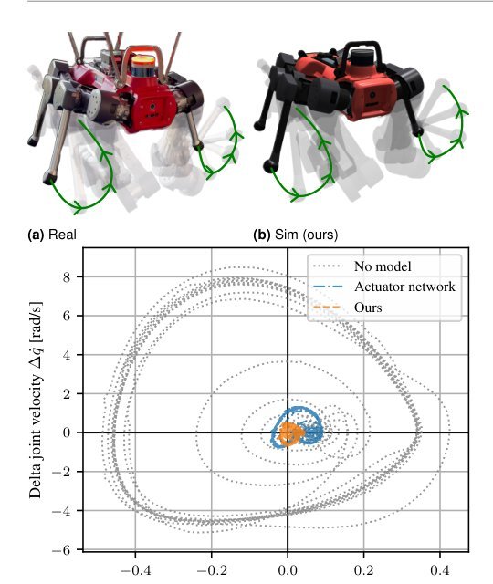 Towards bridging the gap: Systematic sim-to-real transfer for diverse legged robots Figure 1