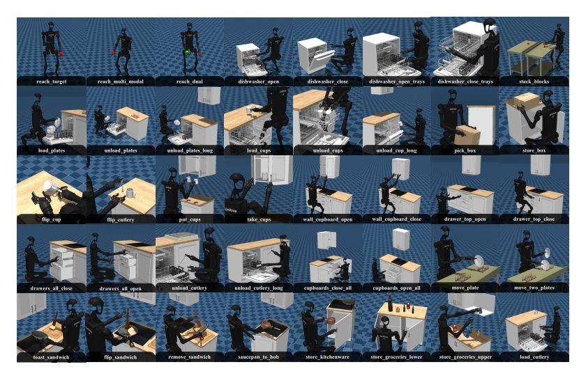 BiGym: A Demo-Driven Mobile Bi-Manual Manipulation Benchmark Figure 1