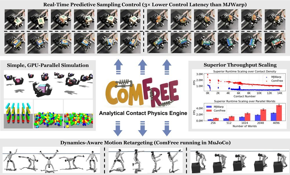 ComFree-Sim: A GPU-Parallelized Analytical Contact Physics Engine for Scalable Contact-Rich Robotics Simulation and Control Figure 1