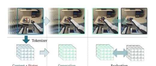Generative World Modelling for Humanoids: 1X World Model Challenge Technical Report Figure 1