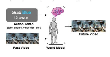 Humanoid World Models: Open World Foundation Models for Humanoid Robotics Figure 1
