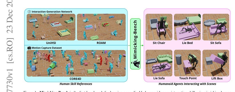 Mimicking-Bench: A Benchmark for Generalizable Humanoid-Scene Interaction Learning via Human Mimicking Figure 1