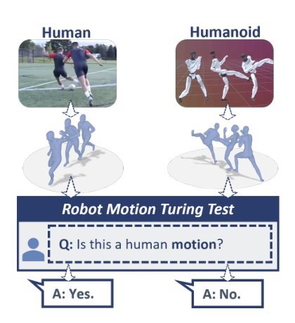 Towards Motion Turing Test: Evaluating Human-Likeness in Humanoid Robots Figure 1