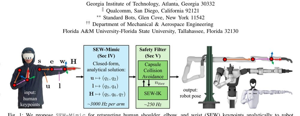 A Closed-Form Geometric Retargeting Solver for Upper Body Humanoid Robot Teleoperation Figure 1