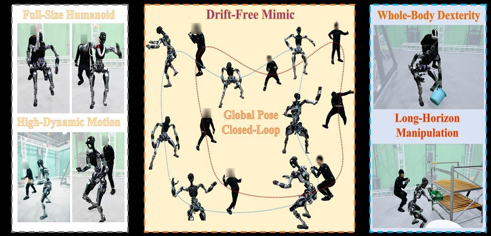 CLOT: Closed-Loop Global Motion Tracking for Whole-Body Humanoid Teleoperation Figure 1