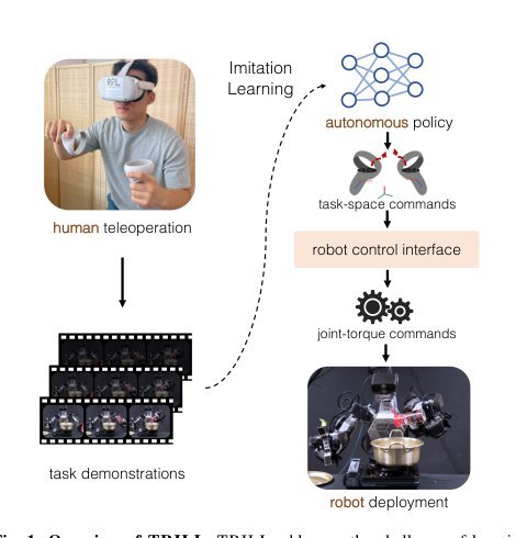 Deep Imitation Learning for Humanoid Loco-manipulation through Human Teleoperation Figure 1