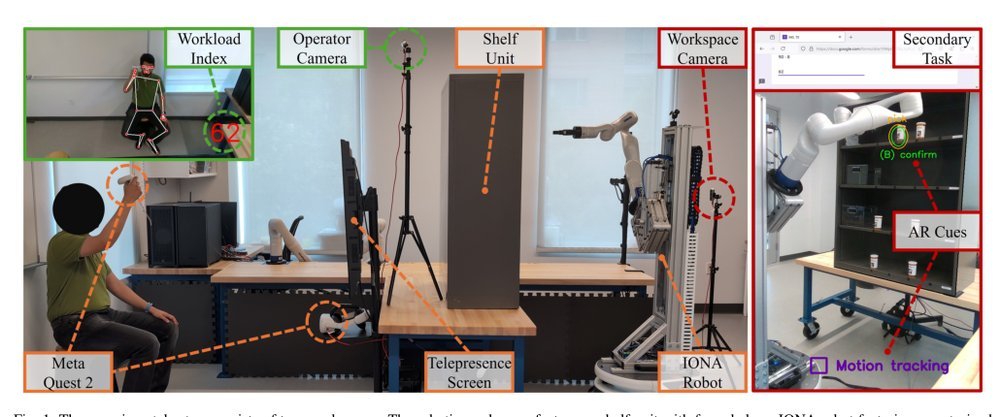 Human-Robot Collaboration for the Remote Control of Mobile Humanoid Robots Figure 1