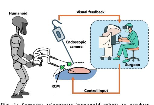 LapSurgie: Humanoid Robots Performing Surgery via Teleoperated Handheld Laparoscopy Figure 1