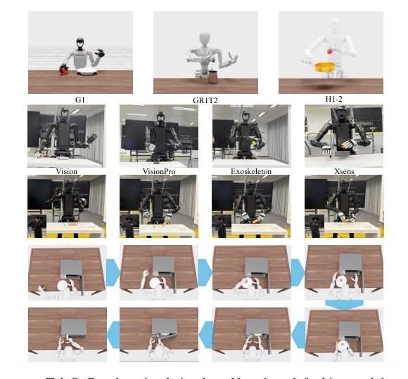 TeleOpBench: A Simulator-Centric Benchmark for Dual-Arm Dexterous Teleoperation Figure 1