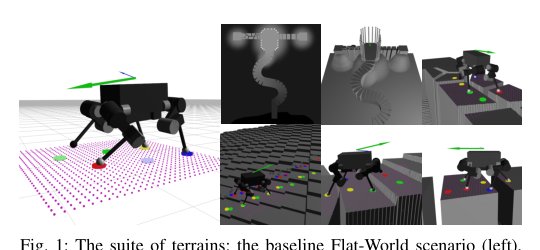 DeepGait: Planning and Control of Quadrupedal Gaits using Deep Reinforcement Learning Figure 1