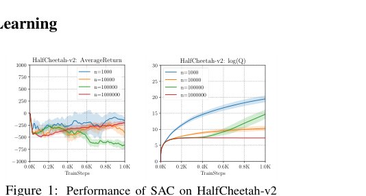 Stabilizing Off-Policy Q-Learning via Bootstrapping Error Reduction Figure 1