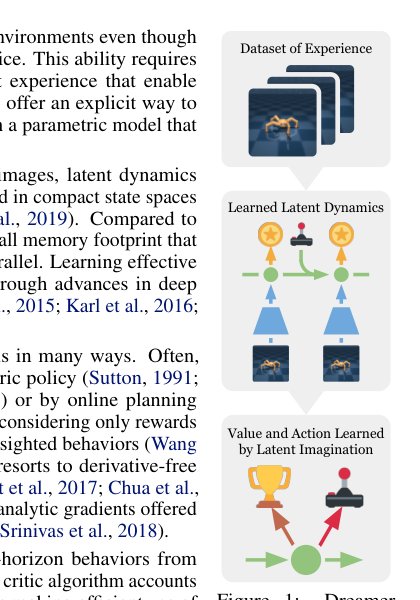 Dream to Control: Learning Behaviors by Latent Imagination Figure 1