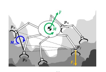 Dynamic equilibrium of climbing robots based on stability polyhedron for gravito-inertial acceleration Figure 1