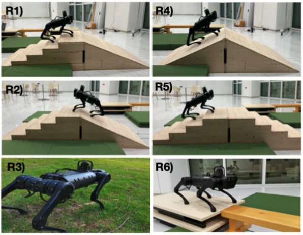 Reinforcement Learning with Evolutionary Trajectory Generator: A General Approach for Quadrupedal Locomotion Figure 1