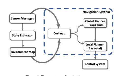 Search-based Kinodynamic Motion Planning for Omnidirectional Quadruped Robots Figure 1