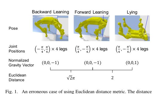 Accessibility-Based Clustering for Efficient Learning of Locomotion Skills Figure 1