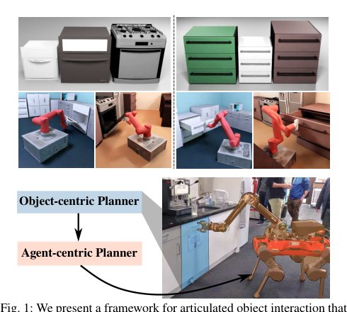 Articulated Object Interaction in Unknown Scenes with Whole-Body Mobile Manipulation Figure 1