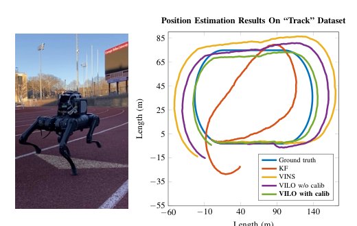 Cerberus: Low-Drift Visual-Inertial-Leg Odometry For Agile Locomotion Figure 1