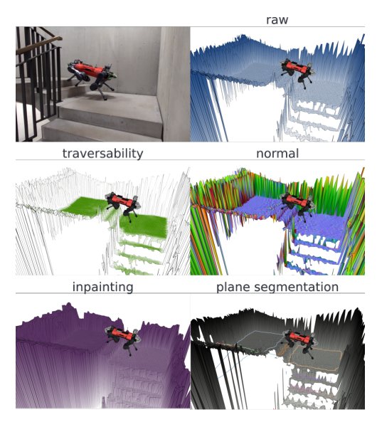 Elevation Mapping for Locomotion and Navigation using GPU Figure 1