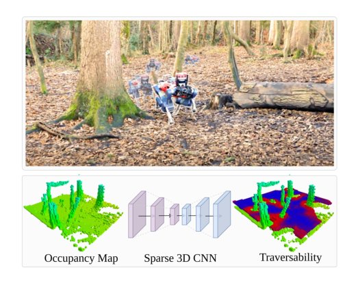 Locomotion Policy Guided Traversability Learning using Volumetric Representations of Complex Environments Figure 1