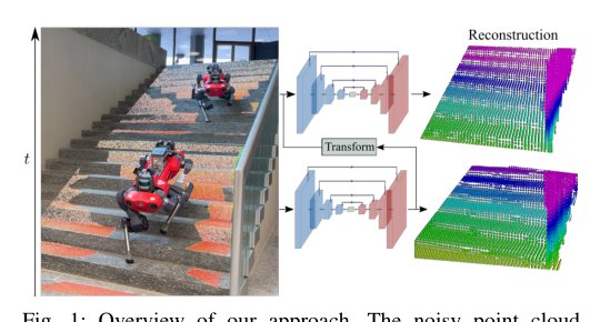 Neural Scene Representation for Locomotion on Structured Terrain Figure 1