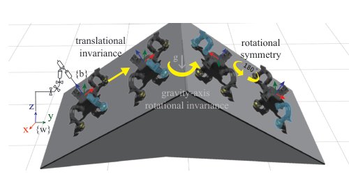 Sample Efficient Dynamics Learning for Symmetrical Legged Robots:Leveraging Physics Invariance and Geometric Symmetries Figure 1