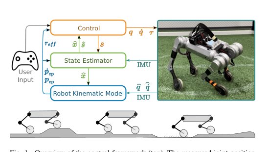 State Estimation for Hybrid Locomotion of Driving-Stepping Quadrupeds Figure 1