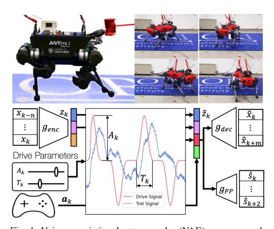 VAE-Loco: Versatile Quadruped Locomotion by Learning a Disentangled Gait Representation Figure 1