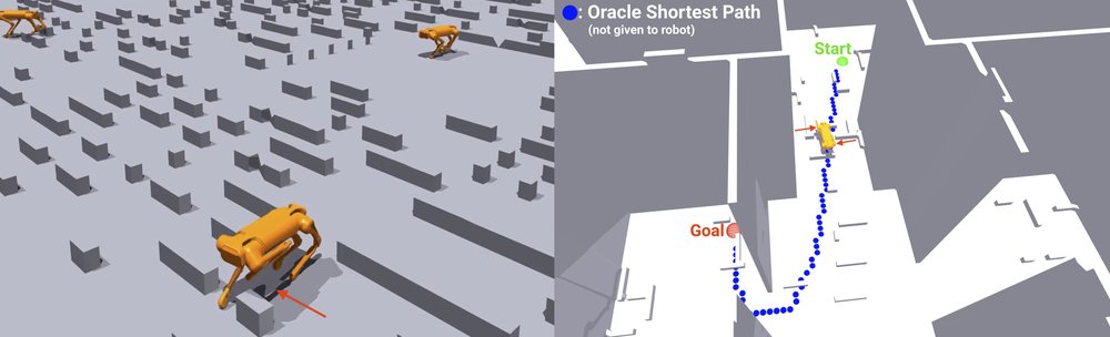 ViNL: Visual Navigation and Locomotion Over Obstacles Figure 1