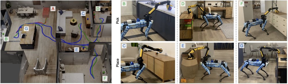 ASC: Adaptive Skill Coordination for Robotic Mobile Manipulation Figure 1
