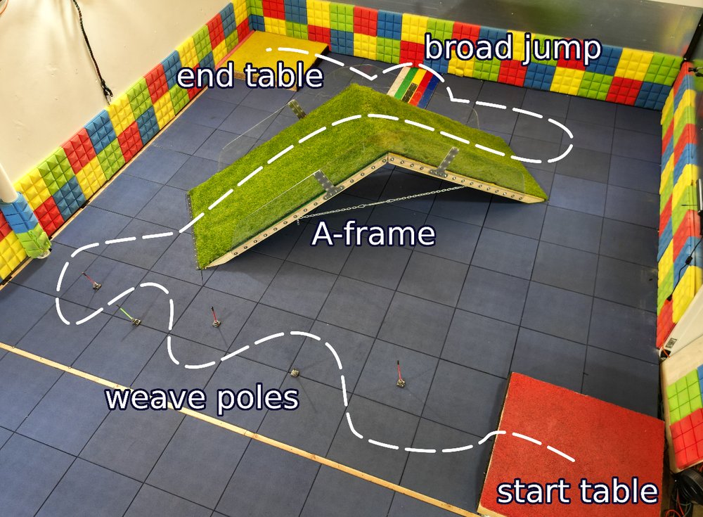 Barkour: Benchmarking Animal-level Agility with Quadruped Robots Figure 1