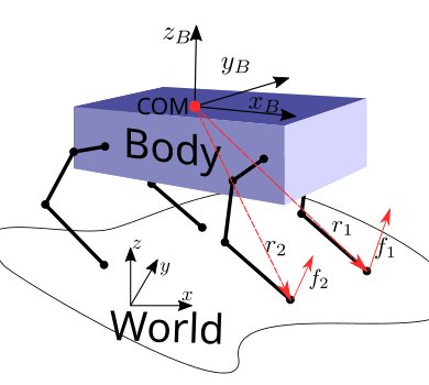 Combining model-predictive control and predictive reinforcement learning for stable quadrupedal robot locomotion Figure 1