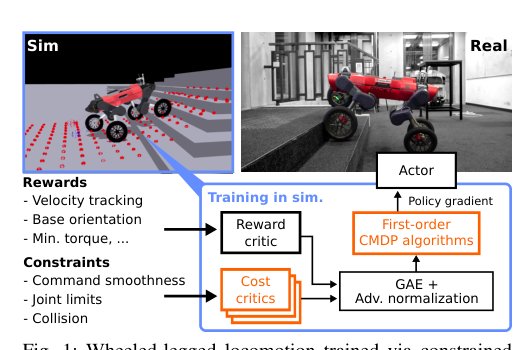 Evaluation of Constrained Reinforcement Learning Algorithms for Legged Locomotion Figure 1