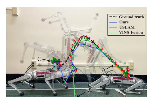 Event Camera-based Visual Odometry for Dynamic Motion Tracking of a Legged Robot Using Adaptive Time Surface Figure 1