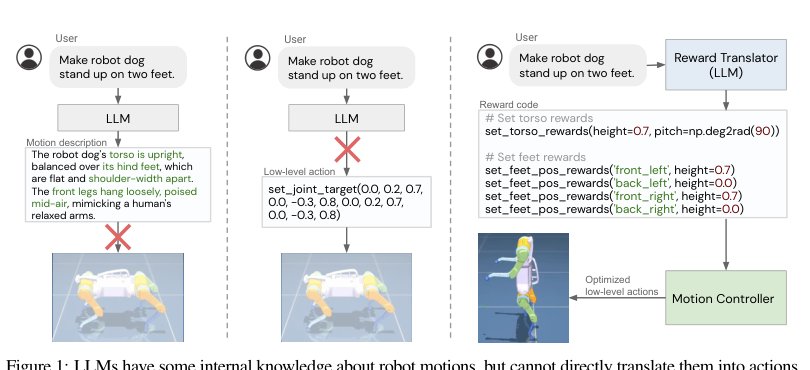 Language to Rewards for Robotic Skill Synthesis Figure 1