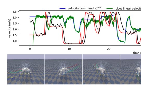 Learning Agility and Adaptive Legged Locomotion via Curricular Hindsight Reinforcement Learning Figure 1