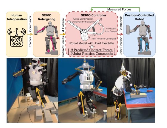Multi-Contact Whole Body Force Control for Position-Controlled Robots Figure 1