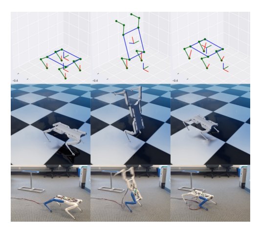 OPT-Mimic: Imitation of Optimized Trajectories for Dynamic Quadruped Behaviors Figure 1