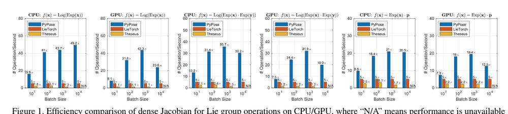 PyPose: A Library for Robot Learning with Physics-based Optimization Figure 1