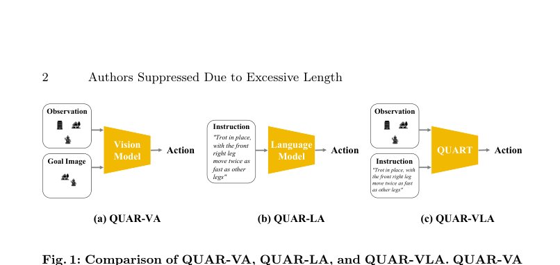 QUAR-VLA: Vision-Language-Action Model for Quadruped Robots Figure 1