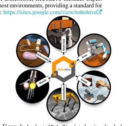 RoboHive: A Unified Framework for Robot Learning Figure 1