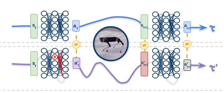 Roll-Drop: accounting for observation noise with a single parameter Figure 1